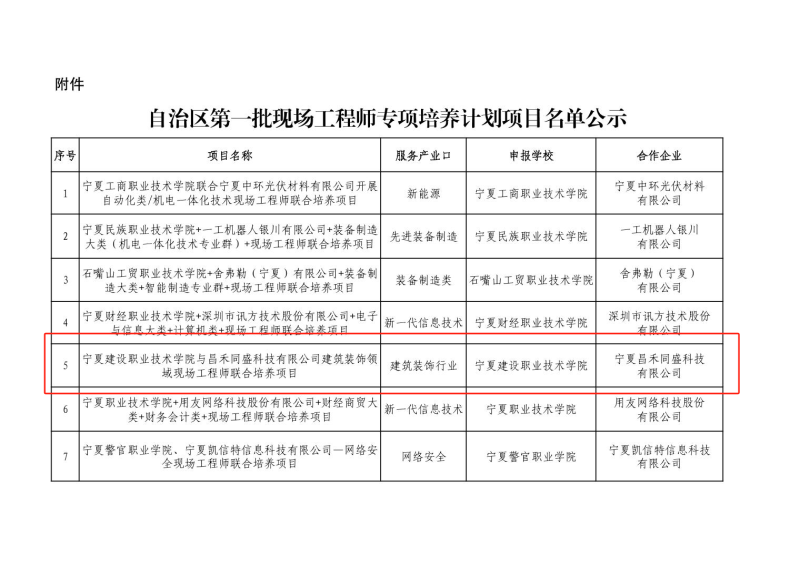 喜報(bào)！昌禾同盛科技與寧夏建設(shè)職業(yè)技術(shù)學(xué)院聯(lián)合培養(yǎng)項(xiàng)目申報(bào)成功